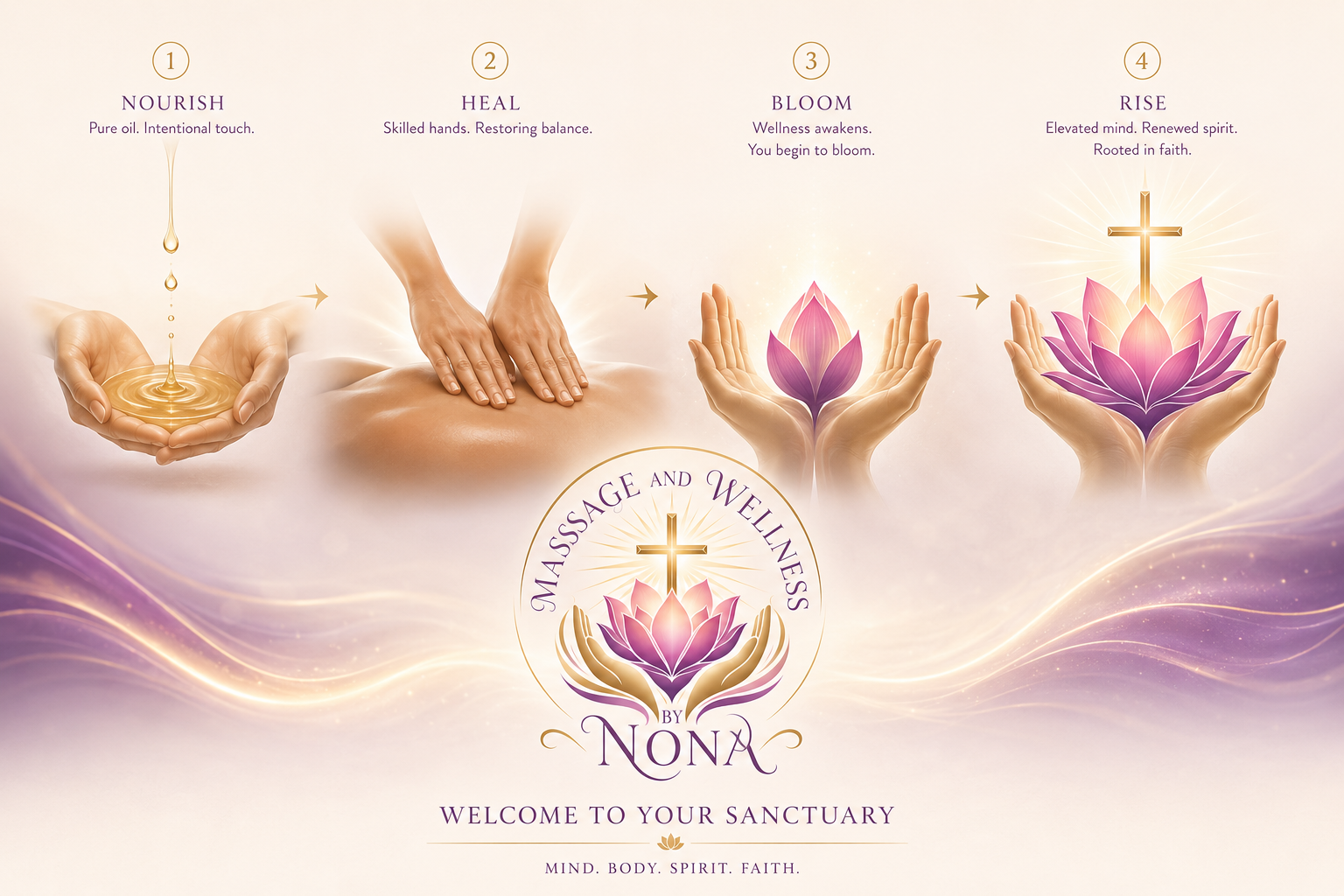 Four stages of the Nona wellness journey: Nourish, Heal, Bloom, and Rise
